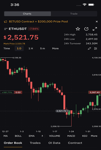 Bybit 2